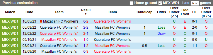 Nhận định Nữ Queretaro vs Nữ Mazatlan, vòng 17  VĐQG Mexico nữ 6h06 ngày 7/11 - Ảnh 3