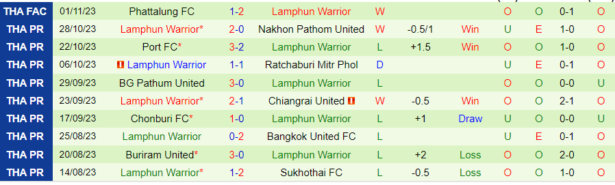 Nhận định Police Tero vs Lamphun Warrior, vòng 10 VĐQG Thái Lan 20h00 ngày 6/11/2023 - Ảnh 1