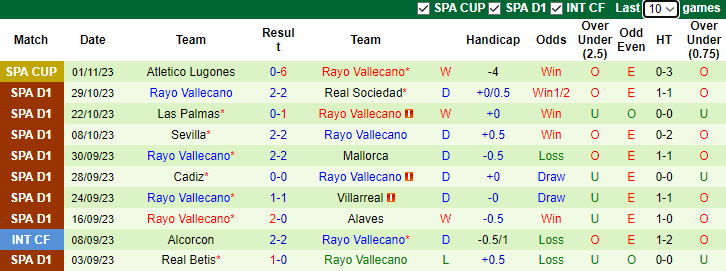 Nhận định Real Madrid vs Rayo Vallecano, vòng 12 La Liga 3h00 ngày 6/11 - Ảnh 2