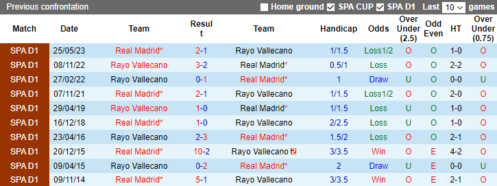 Nhận định Real Madrid vs Rayo Vallecano, vòng 12 La Liga 3h00 ngày 6/11 - Ảnh 3