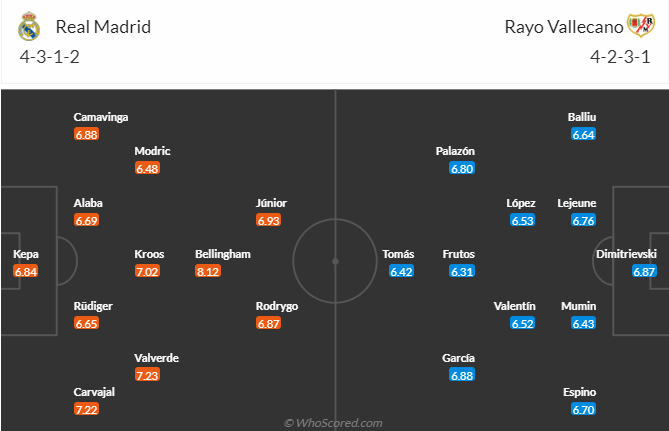 Nhận định Real Madrid vs Rayo Vallecano, vòng 12 La Liga 3h00 ngày 6/11 - Ảnh 4