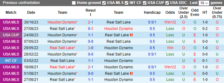 Nhận định Real Salt Lake vs Houston Dynamo, vòng play-off giải VĐQG Mỹ 9h00 ngày 7/11 - Ảnh 3