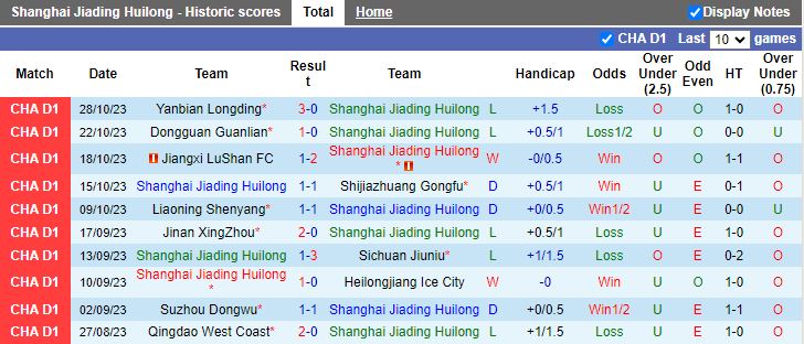 Nhận định Shanghai Jiading Huilong vs Guangzhou FC, vòng 30 Hạng 2 Trung Quốc 13h30 ngày 5/11 - Ảnh 1