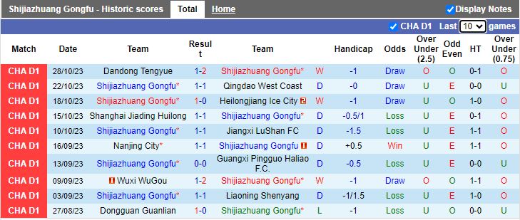 Nhận định Shijiazhuang Gongfu vs Suzhou Dongwu, vòng 30 Hạng 2 Trung Quốc 13h30 ngày 5/11 - Ảnh 1