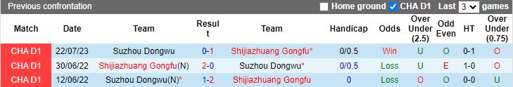 Nhận định Shijiazhuang Gongfu vs Suzhou Dongwu, vòng 30 Hạng 2 Trung Quốc 13h30 ngày 5/11 - Ảnh 3