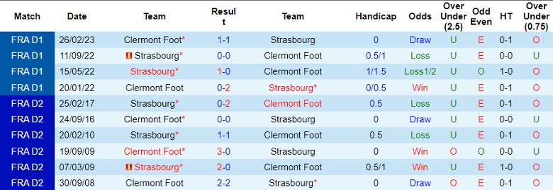 Nhận định Strasbourg vs Clermont Foot, vòng 11 Ligue 1 21h00 ngày 5/11 - Ảnh 3