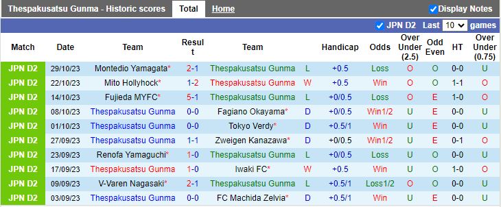 Nhận định Thespakusatsu Gunma vs JEF United Ichihara Chiba, vòng 41 Hạng 2 Nhật Bản 12h00 ngày 5/11 - Ảnh 1