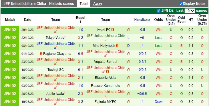 Nhận định Thespakusatsu Gunma vs JEF United Ichihara Chiba, vòng 41 Hạng 2 Nhật Bản 12h00 ngày 5/11 - Ảnh 2