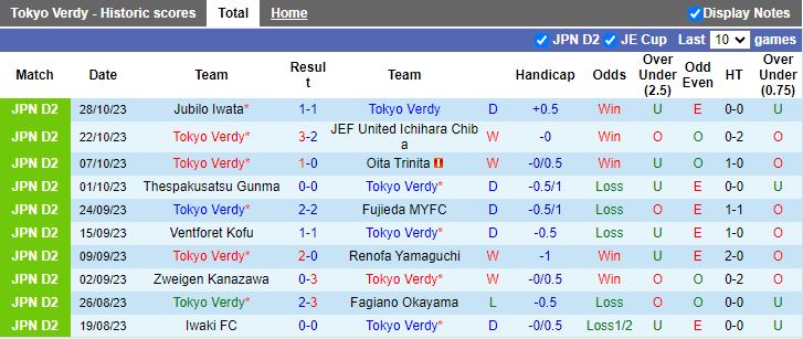 Nhận định Tokyo Verdy vs Tochigi SC, vòng 41 Hạng 2 Nhật Bản 12h00 ngày 5/11 - Ảnh 1