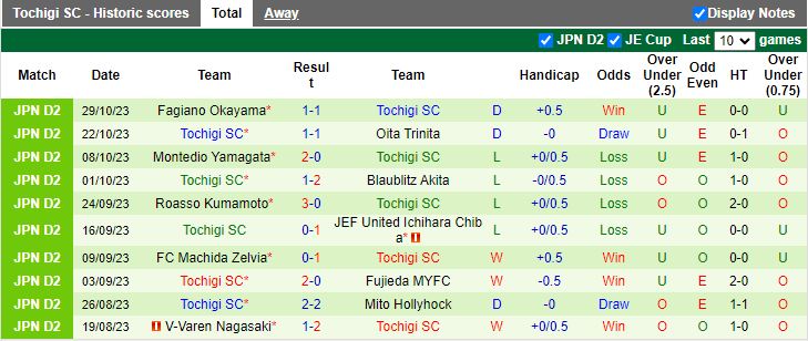 Nhận định Tokyo Verdy vs Tochigi SC, vòng 41 Hạng 2 Nhật Bản 12h00 ngày 5/11 - Ảnh 2