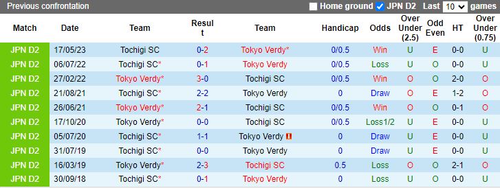 Nhận định Tokyo Verdy vs Tochigi SC, vòng 41 Hạng 2 Nhật Bản 12h00 ngày 5/11 - Ảnh 3