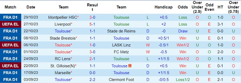 Nhận định Toulouse vs Le Havre, vòng 11 Ligue 1 21h00 ngày 5/11 - Ảnh 1