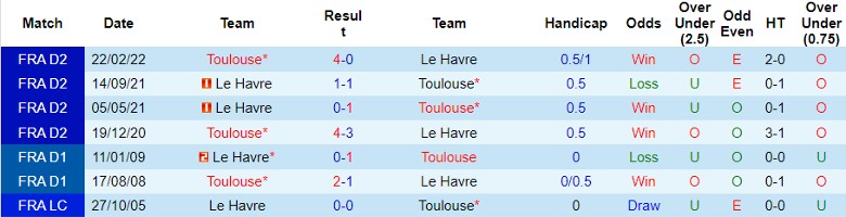 Nhận định Toulouse vs Le Havre, vòng 11 Ligue 1 21h00 ngày 5/11 - Ảnh 3