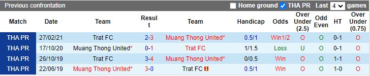 Nhận định Trat FC vs Muang Thong United, vòng 10 VĐQG Thái Lan 18h30 ngày 6/11 - Ảnh 3