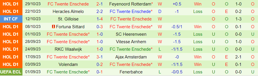 Nhận định Utrecht vs Twente, vòng 11 VĐQG Hà Lan 18h15 ngày 5/11/2023 - Ảnh 1