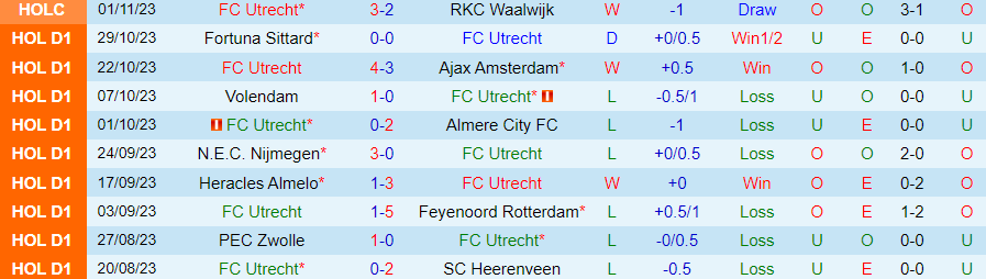 Nhận định Utrecht vs Twente, vòng 11 VĐQG Hà Lan 18h15 ngày 5/11/2023 - Ảnh 2