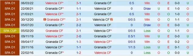 Nhận định Valencia vs Granada, vòng 12 La Liga 22h15 ngày 5/11/2023  - Ảnh 3