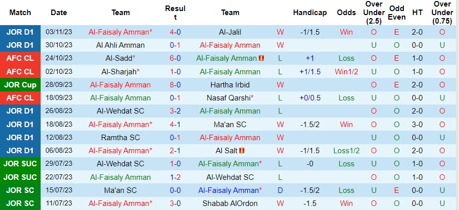 Nhận định Al-Faisaly Amman vs Al-Sadd, vòng bảng cúp C1 châu Á 01h00 ngày 7/11/2023  - Ảnh 1