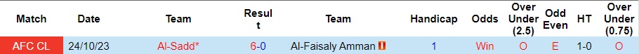 Nhận định Al-Faisaly Amman vs Al-Sadd, vòng bảng cúp C1 châu Á 01h00 ngày 7/11/2023  - Ảnh 3