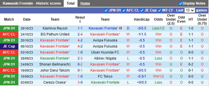 Nhận định Kawasaki Frontale vs BG Pathum United, vòng bảng Cúp C1 châu Á 17h00 ngày 7/11 - Ảnh 1