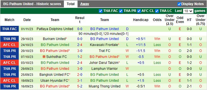 Nhận định Kawasaki Frontale vs BG Pathum United, vòng bảng Cúp C1 châu Á 17h00 ngày 7/11 - Ảnh 2