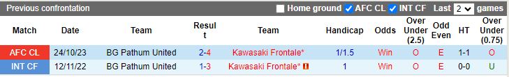Nhận định Kawasaki Frontale vs BG Pathum United, vòng bảng Cúp C1 châu Á 17h00 ngày 7/11 - Ảnh 3