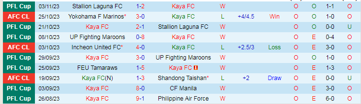 Nhận định Kaya FC vs Yokohama F Marinos, vòng bảng Cúp C1 Châu Á 19h00 ngày 7/11/2023 - Ảnh 1