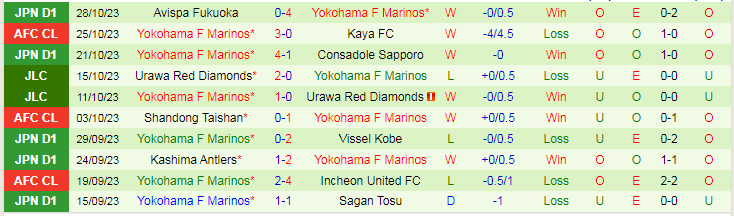 Nhận định Kaya FC vs Yokohama F Marinos, vòng bảng Cúp C1 Châu Á 19h00 ngày 7/11/2023 - Ảnh 2