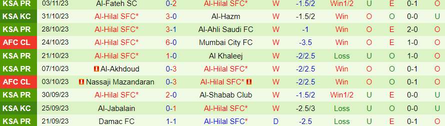 Nhận định Mumbai City vs Al-Hilal, vòng bảng cúp C1 châu Á 21h00 ngày 6/11/2023 - Ảnh 1