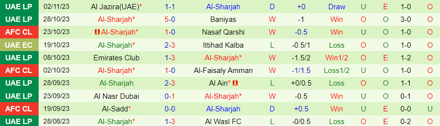 Nhận định Nasaf vs Al-Sharjah, vòng bảng cúp C1 châu Á 21h00 ngày 6/11/2023 - Ảnh 1
