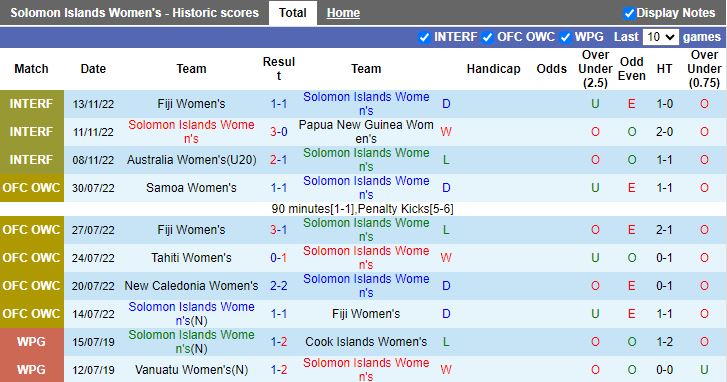 Nhận định nữ Solomon Islands vs nữ Vanuatu, Giao hữu quốc tế 12h00 ngày 7/11 - Ảnh 1