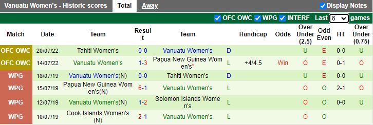 Nhận định nữ Solomon Islands vs nữ Vanuatu, Giao hữu quốc tế 12h00 ngày 7/11 - Ảnh 2