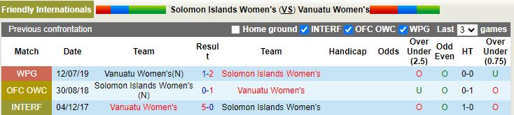 Nhận định nữ Solomon Islands vs nữ Vanuatu, Giao hữu quốc tế 12h00 ngày 7/11 - Ảnh 3