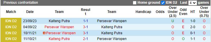 Nhận định Persewar Waropen vs Kalteng Putra, vòng 8 Hạng 2 Indonesia 13h00 ngày 7/11 - Ảnh 3