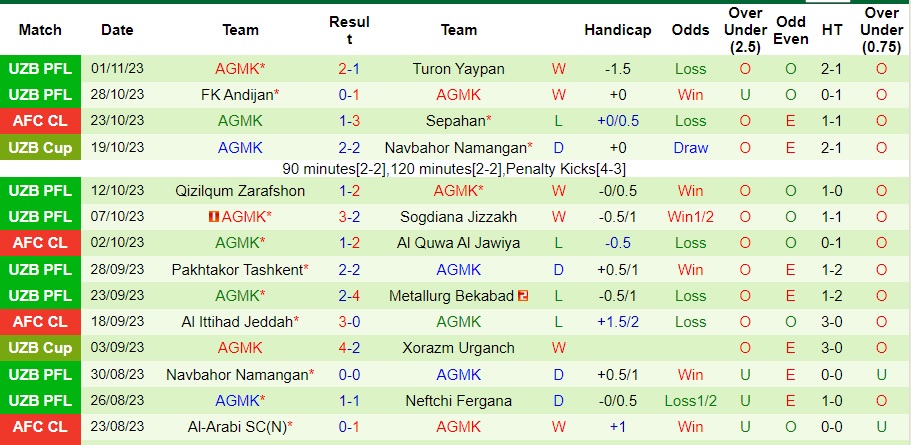 Nhận định Sepahan vs AGMK, vòng bảng cúp C1 châu Á 01h00 ngày 7/11/2023  - Ảnh 2