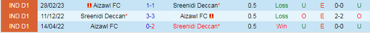 Nhận định Sreenidi Deccan vs Aizawl, vòng 3 giải Hạng nhất Ấn Độ 18h00 ngày 7/11/2023 - Ảnh 3
