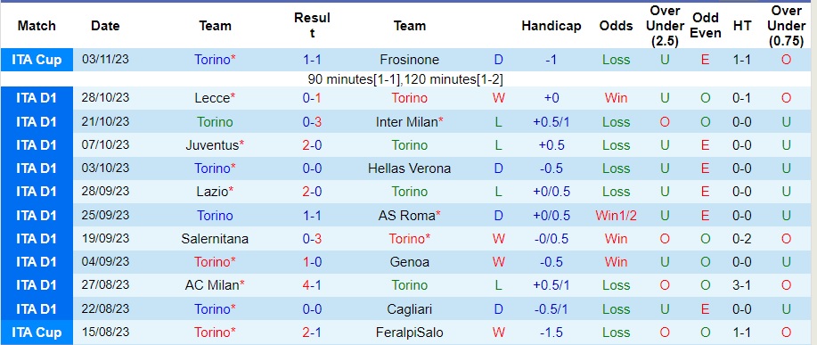 Nhận định Torino vs Sassuolo, vòng 11 Serie A 02h45 ngày 7/11/2023  - Ảnh 1