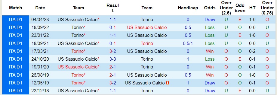 Nhận định Torino vs Sassuolo, vòng 11 Serie A 02h45 ngày 7/11/2023  - Ảnh 3