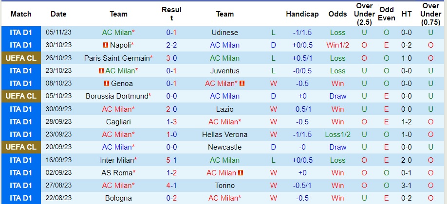 Nhận định AC Milan vs PSG, vòng bảng cúp C1 châu Âu 03h00 ngày 8/11/2023  - Ảnh 1