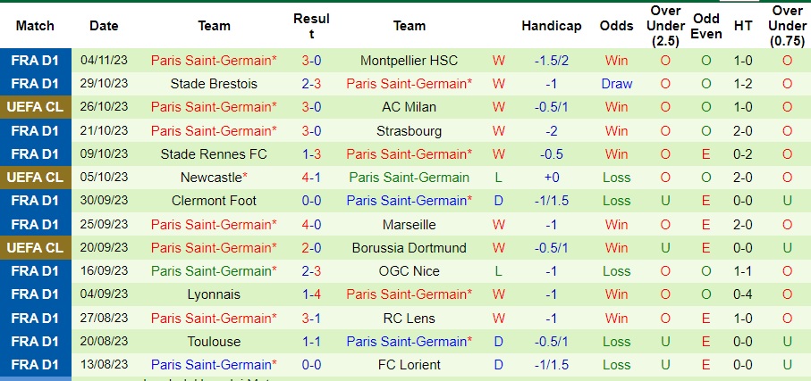 Nhận định AC Milan vs PSG, vòng bảng cúp C1 châu Âu 03h00 ngày 8/11/2023  - Ảnh 2