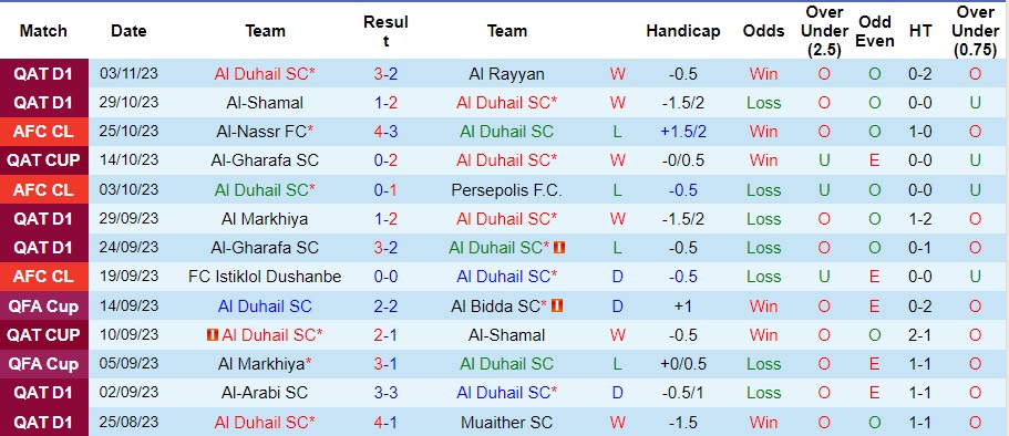 Nhận định Al Duhail vs Al-Nassr, vòng bảng cúp C1 châu Âu 01h00 ngày 8/11/2023  - Ảnh 1