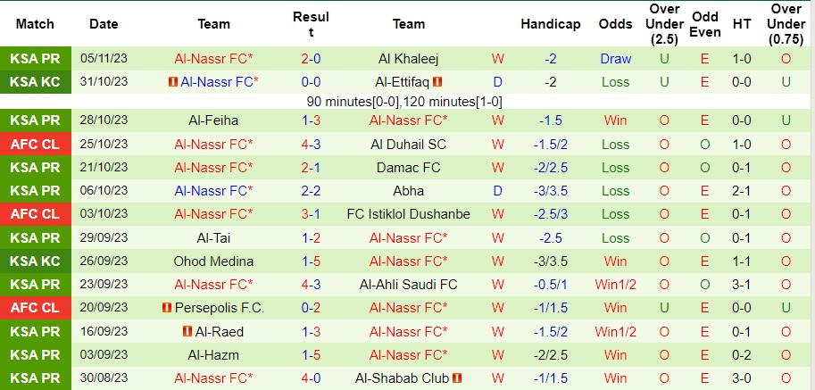 Nhận định Al Duhail vs Al-Nassr, vòng bảng cúp C1 châu Âu 01h00 ngày 8/11/2023  - Ảnh 2