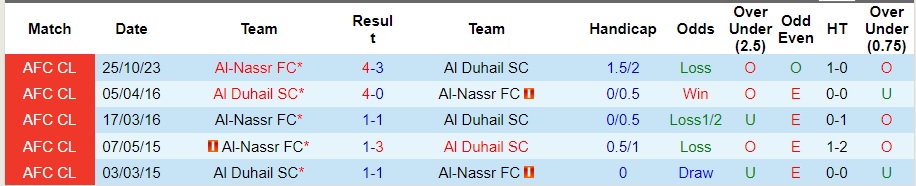 Nhận định Al Duhail vs Al-Nassr, vòng bảng cúp C1 châu Âu 01h00 ngày 8/11/2023  - Ảnh 3