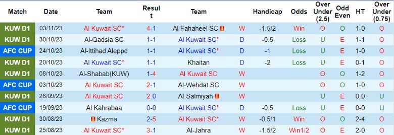 Nhận định Al Kuwait SC vs Al-Ittihad Aleppo, vòng bảng Cúp C2 châu Á 23h00 ngày 7/11 - Ảnh 1