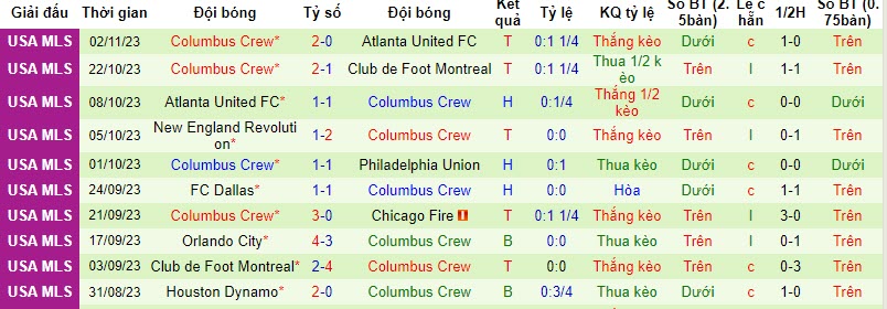 Nhận định Atlanta United FC vs Columbus Crew, vòng play-off VĐQG Mỹ 7h00 ngày 8/11 - Ảnh 2