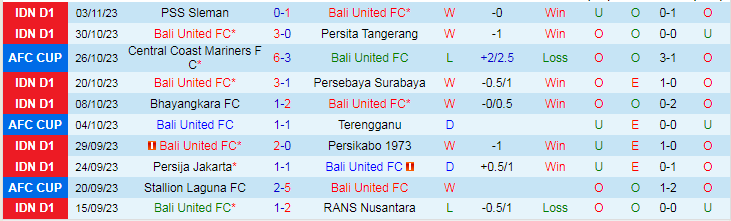 Nhận định Bali United vs Central Coast, vòng bảng Cúp C1 Châu Á 19h00 ngày 8/11/2023 - Ảnh 1