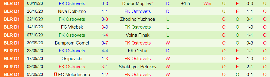 Nhận định BATE Borisov vs Ostrovets, vòng 1/8 cúp quốc gia Belarus 20h00 ngày 7/11/2023 - Ảnh 1