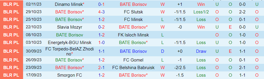 Nhận định BATE Borisov vs Ostrovets, vòng 1/8 cúp quốc gia Belarus 20h00 ngày 7/11/2023 - Ảnh 2