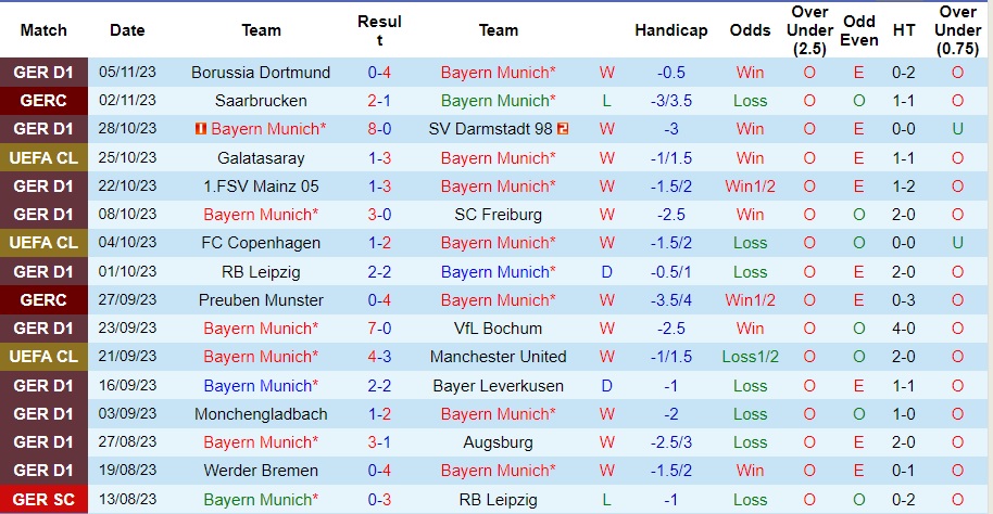 Nhận định Bayern Munich vs Galatasaray, vòng bảng cúp C1 châu Âu 03h00 ngày 9/11/2023  - Ảnh 1