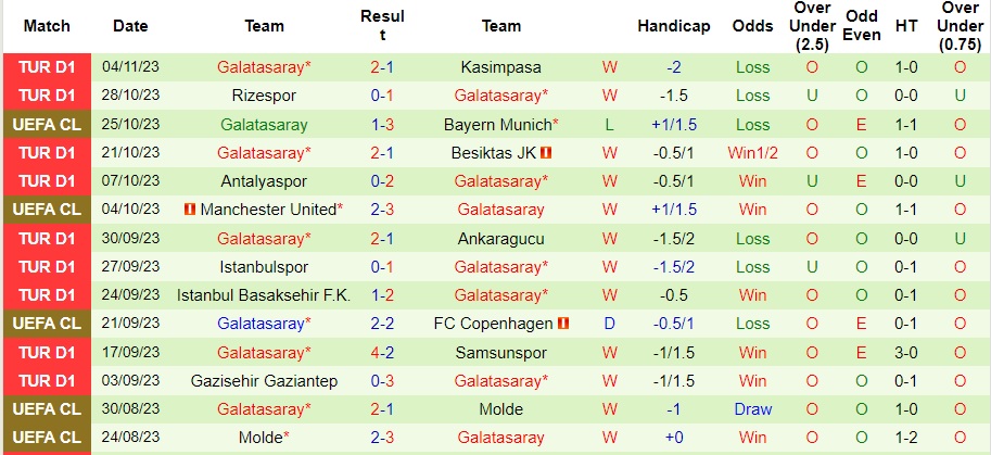 Nhận định Bayern Munich vs Galatasaray, vòng bảng cúp C1 châu Âu 03h00 ngày 9/11/2023  - Ảnh 2